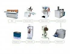 Semi-Auto Rectangular Can Making Line